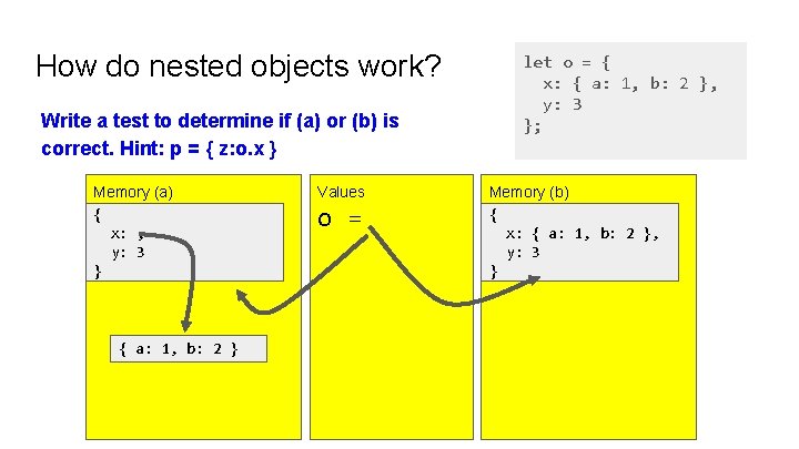 How do nested objects work? Write a test to determine if (a) or (b) How do nested objects work? Write a test to determine if (a) or (b)