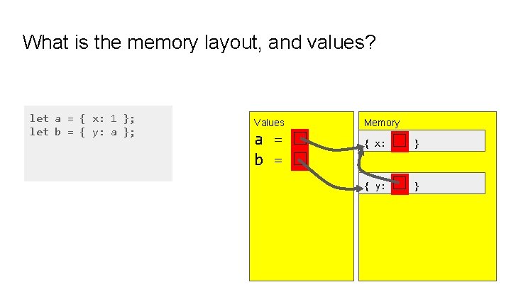 What is the memory layout, and values? let a = { x: 1 }; What is the memory layout, and values? let a = { x: 1 };