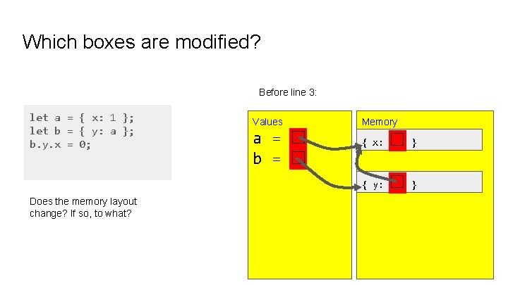 Which boxes are modified? Before line 3: let a = { x: 1 }; Which boxes are modified? Before line 3: let a = { x: 1 };