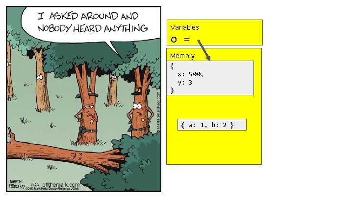 Variables o = Memory { x: 500, y: 3 } { a: 1, b: Variables o = Memory { x: 500, y: 3 } { a: 1, b: