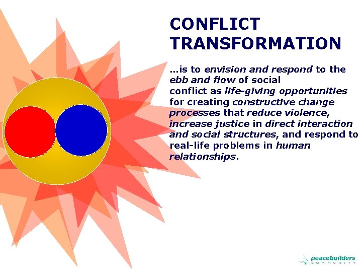 CONFLICT TRANSFORMATION …is to envision and respond to the ebb and flow of social