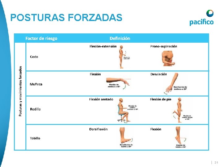 POSTURAS FORZADAS | 31 POSTURAS FORZADAS | 31