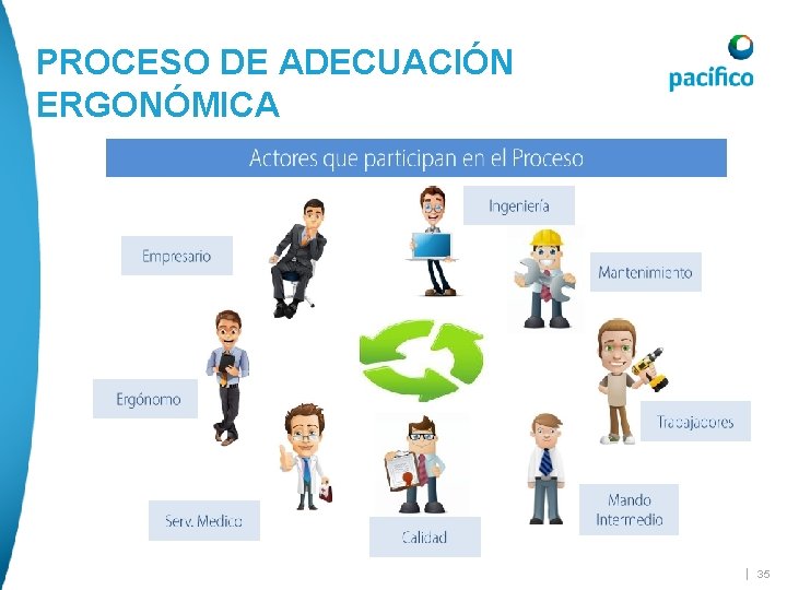 PROCESO DE ADECUACIÓN ERGONÓMICA | 35 PROCESO DE ADECUACIÓN ERGONÓMICA | 35