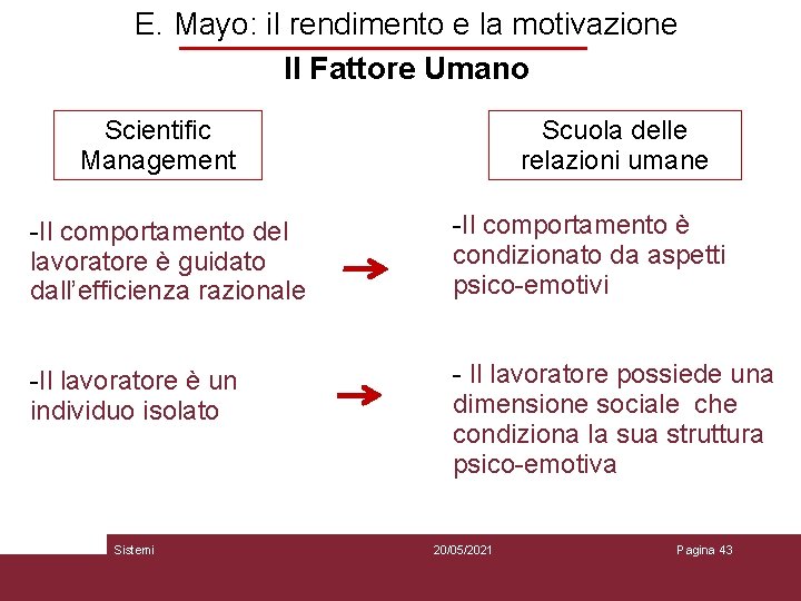 E. Mayo: il rendimento e la motivazione Il Fattore Umano Scientific Management Scuola delle