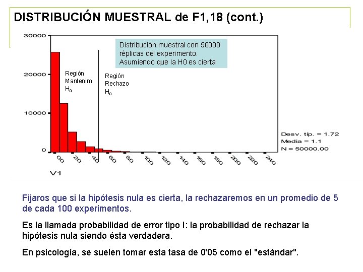 DISTRIBUCIÓN MUESTRAL de F 1, 18 (cont. ) Distribución muestral con 50000 réplicas del