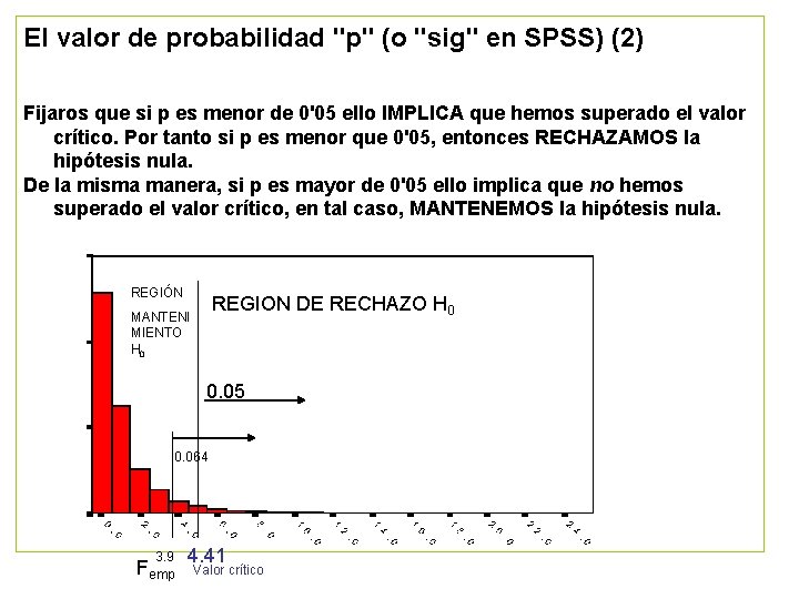 El valor de probabilidad "p" (o "sig" en SPSS) (2) Fijaros que si p