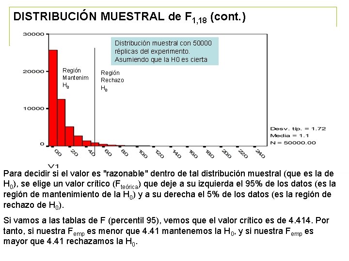 DISTRIBUCIÓN MUESTRAL de F 1, 18 (cont. ) Distribución muestral con 50000 réplicas del