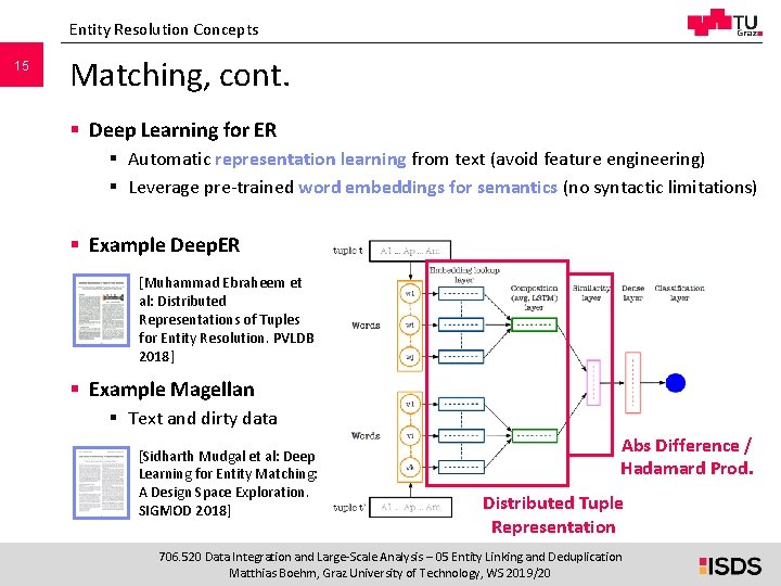 Entity Resolution Concepts 15 Matching, cont. § Deep Learning for ER § Automatic representation Entity Resolution Concepts 15 Matching, cont. § Deep Learning for ER § Automatic representation