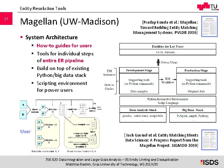 Entity Resolution Tools 21 Magellan (UW-Madison) § System Architecture [Pradap Konda et al. : Entity Resolution Tools 21 Magellan (UW-Madison) § System Architecture [Pradap Konda et al. :