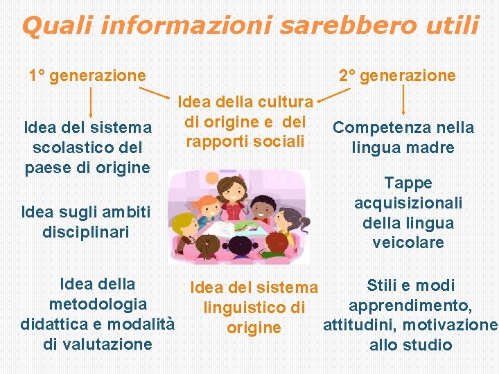 Quali informazioni sarebbero utili 2° generazione 1° generazione Idea del sistema scolastico del paese