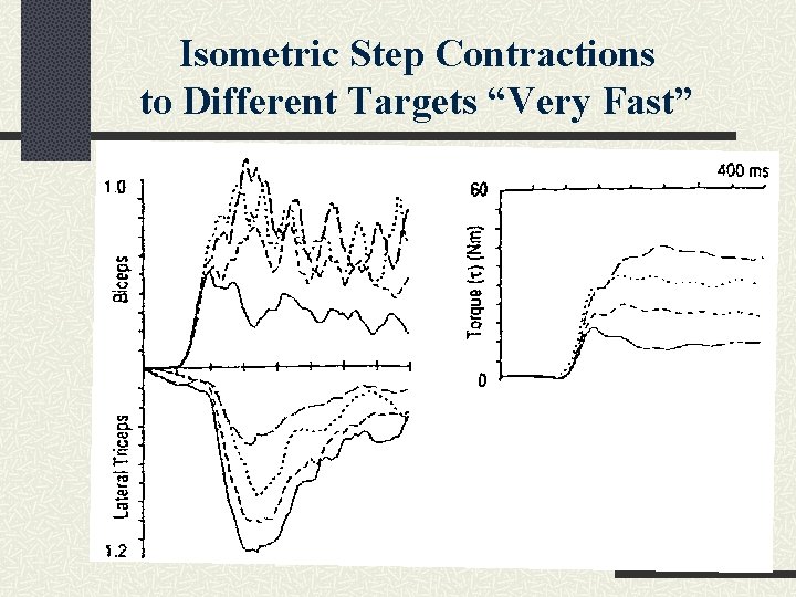 Isometric Step Contractions to Different Targets “Very Fast” 