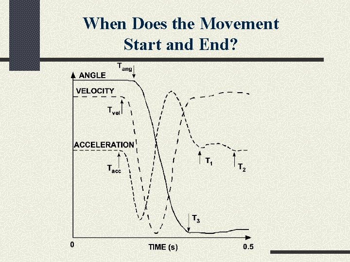 When Does the Movement Start and End? 