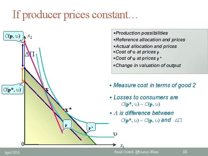 If producer prices constant… C(p, u) • §Production possibilities §Reference allocation and prices §Actual