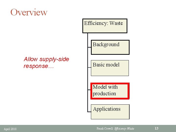 Overview Efficiency: Waste Background Allow supply-side response… Basic model Model with production Applications April