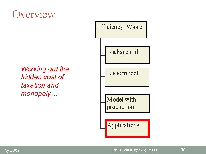 Overview Efficiency: Waste Background Working out the hidden cost of taxation and monopoly… Basic