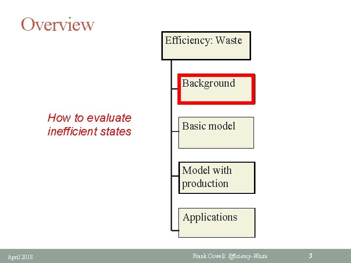 Overview Efficiency: Waste Background How to evaluate inefficient states Basic model Model with production