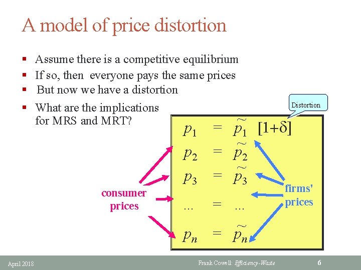 A model of price distortion § § Assume there is a competitive equilibrium If