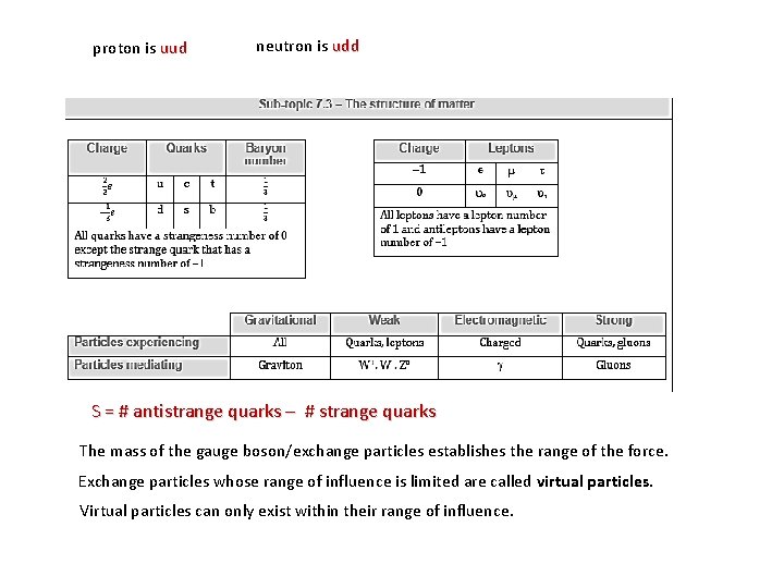 proton is uud neutron is udd S = # antistrange quarks – # strange