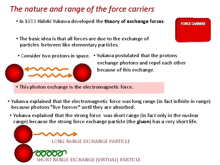 The nature and range of the force carriers ▪ In 1933 Hideki Yukawa developed