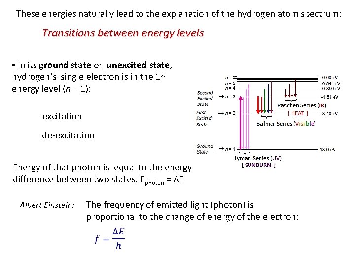 These energies naturally lead to the explanation of the hydrogen atom spectrum: Transitions between