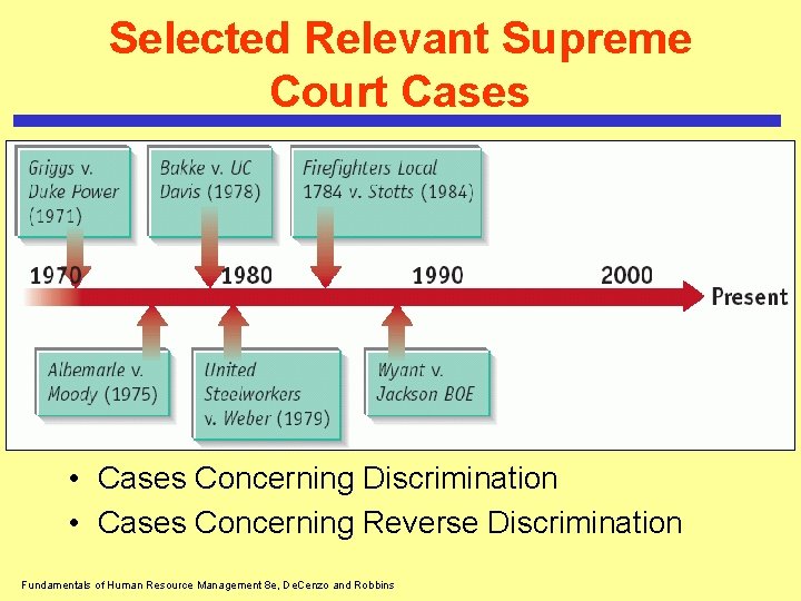 Selected Relevant Supreme Court Cases • Cases Concerning Discrimination • Cases Concerning Reverse Discrimination