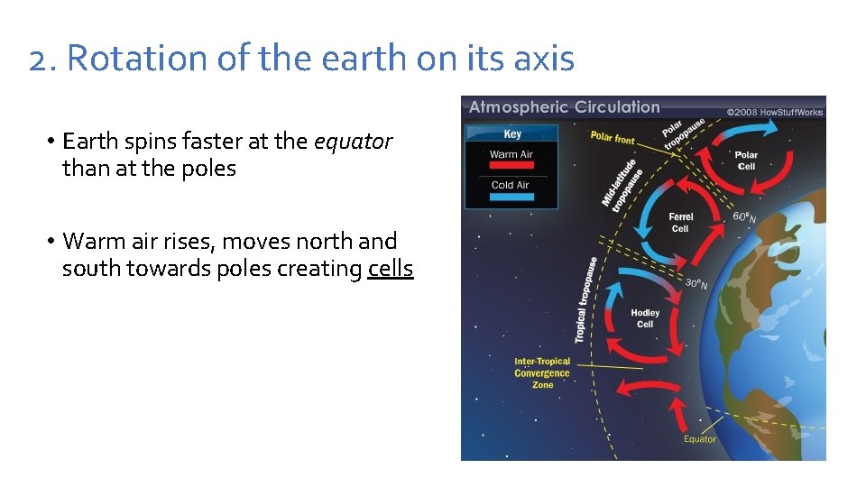 2. Rotation of the earth on its axis • Earth spins faster at the 2. Rotation of the earth on its axis • Earth spins faster at the