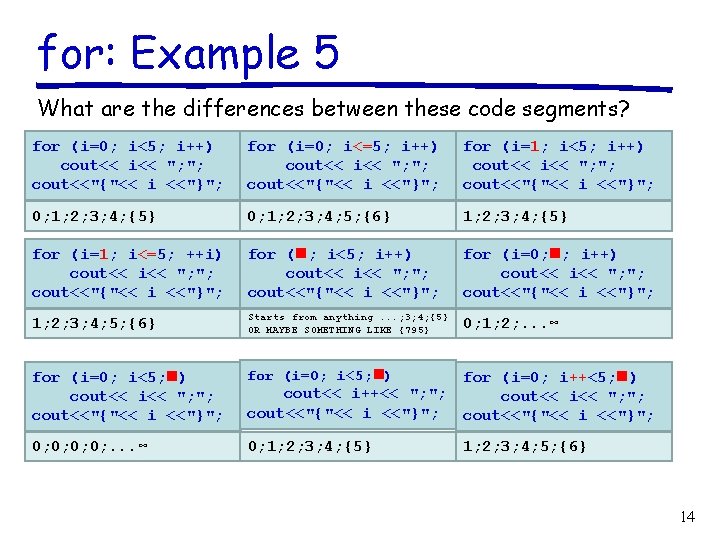 for: Example 5 What are the differences between these code segments? for (i=0; i<5;