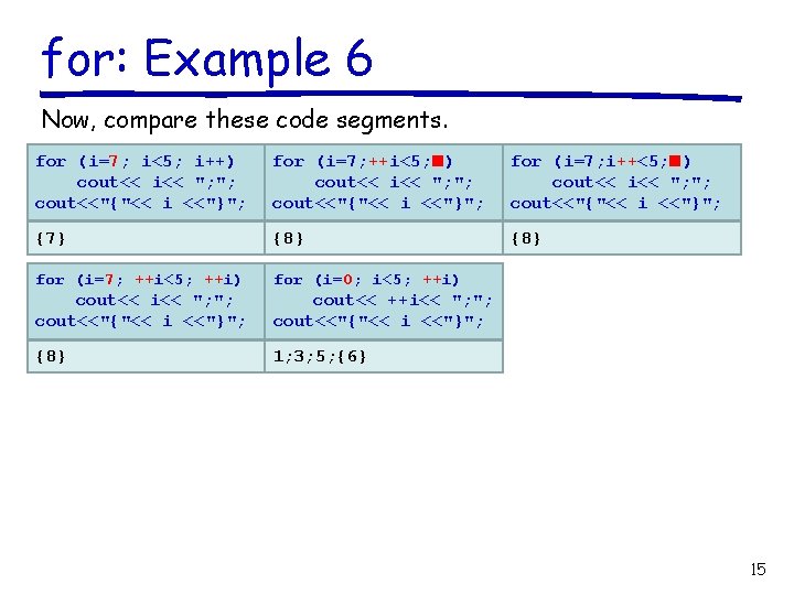 for: Example 6 Now, compare these code segments. for (i=7; i<5; i++) cout<< i<<