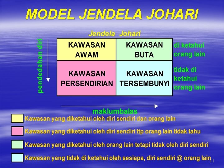 MODEL JENDELA JOHARI 11 MODEL JENDELA JOHARI 11