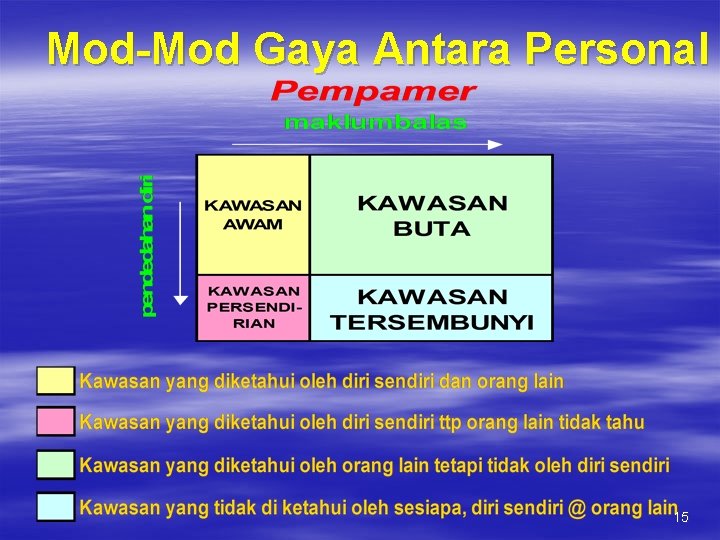 Mod-Mod Gaya Antara Personal 15 Mod-Mod Gaya Antara Personal 15