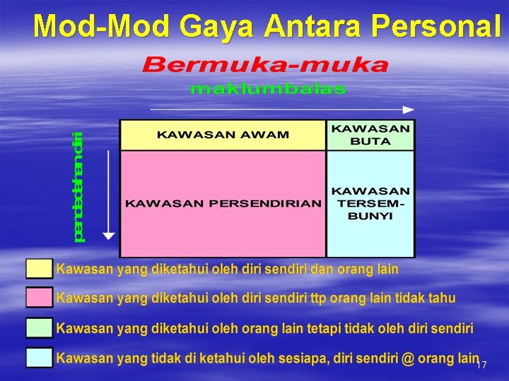 Mod-Mod Gaya Antara Personal 17 Mod-Mod Gaya Antara Personal 17