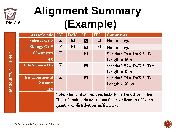 Handout #6. 1: Table 1 PM 2 -8 Alignment Summary (Example) Area/Grade CM Science