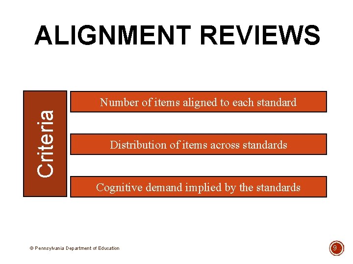ALIGNMENT REVIEWS Criteria Number of items aligned to each standard Distribution of items across