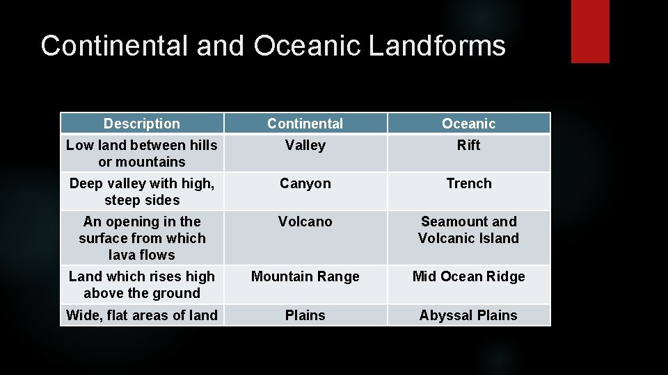 Continental and Oceanic Landforms Description Continental Oceanic Low land between hills or mountains Valley