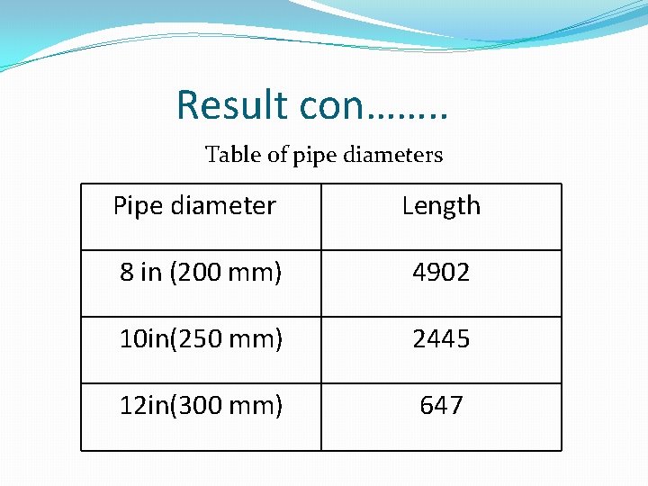 Result con……. . Table of pipe diameters Pipe diameter Length 8 in (200 mm)