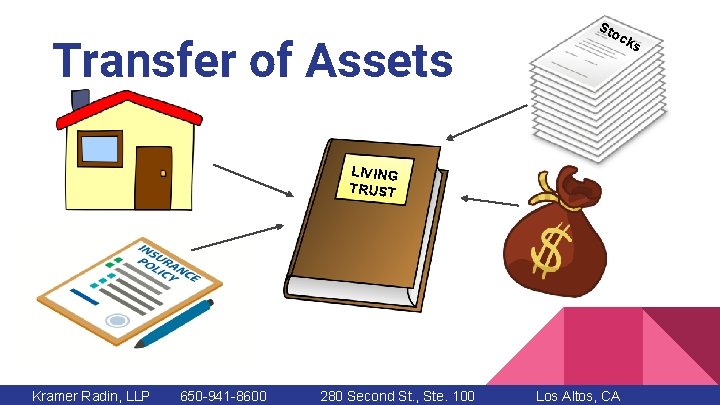 Transfer of Assets Sto ck s LIVING TRUST Kramer Radin, LLP 650 -941 -8600