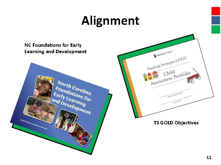 Alignment NC Foundations for Early Learning and Development TS GOLD Objectives 11 