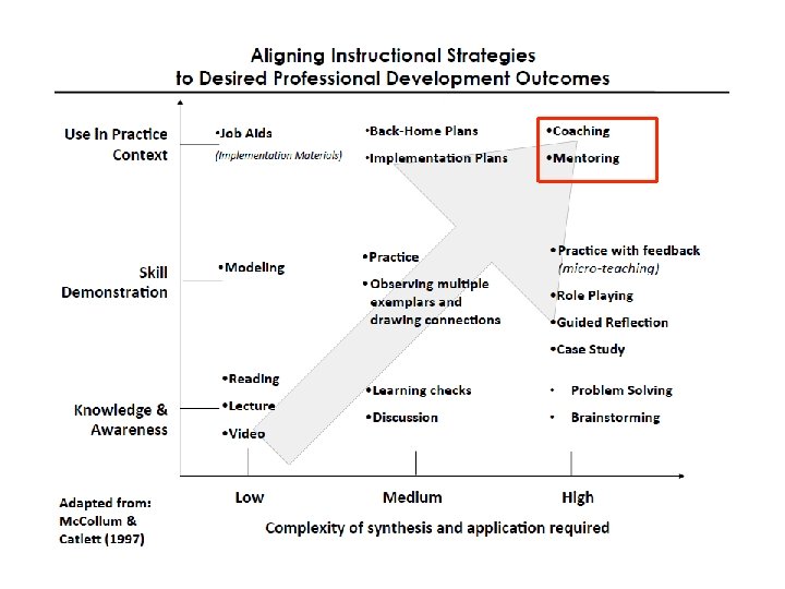 Foundations Training Modules The Structure of the Training Modules 