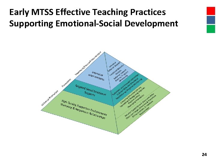Early MTSS Effective Teaching Practices Supporting Emotional-Social Development 24 