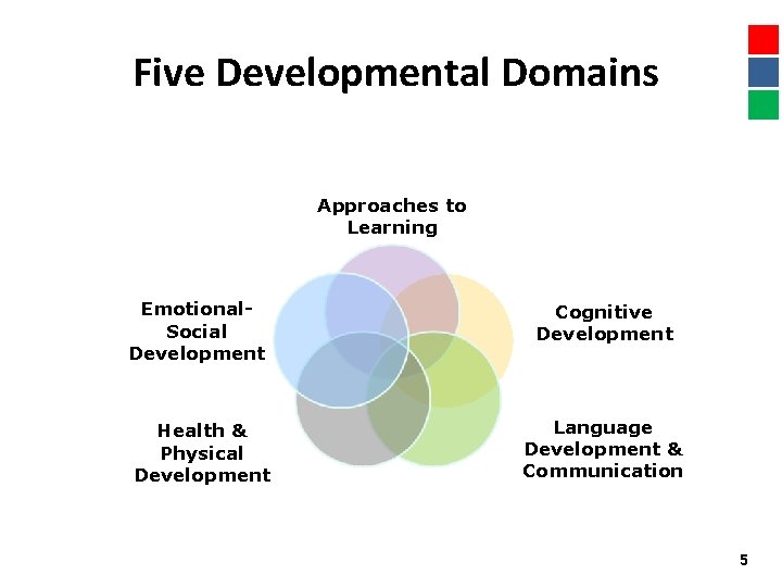 Five Developmental Domains Approaches to Learning Emotional. Social Development Cognitive Development Health & Physical