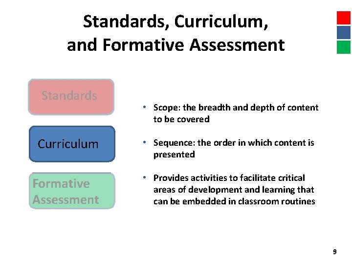 Standards, Curriculum, and Formative Assessment Standards • Scope: the breadth and depth of content