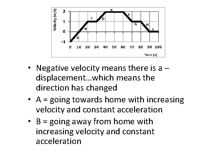  • Negative velocity means there is a – displacement…which means the direction has