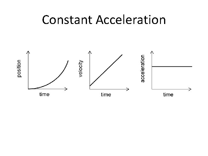 Constant Acceleration 