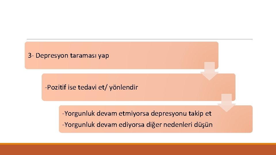 3 - Depresyon taraması yap -Pozitif ise tedavi et/ yönlendir -Yorgunluk devam etmiyorsa depresyonu