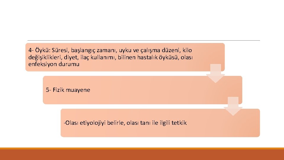 4 - Öykü: Süresi, başlangıç zamanı, uyku ve çalışma düzeni, kilo değişiklikleri, diyet, ilaç