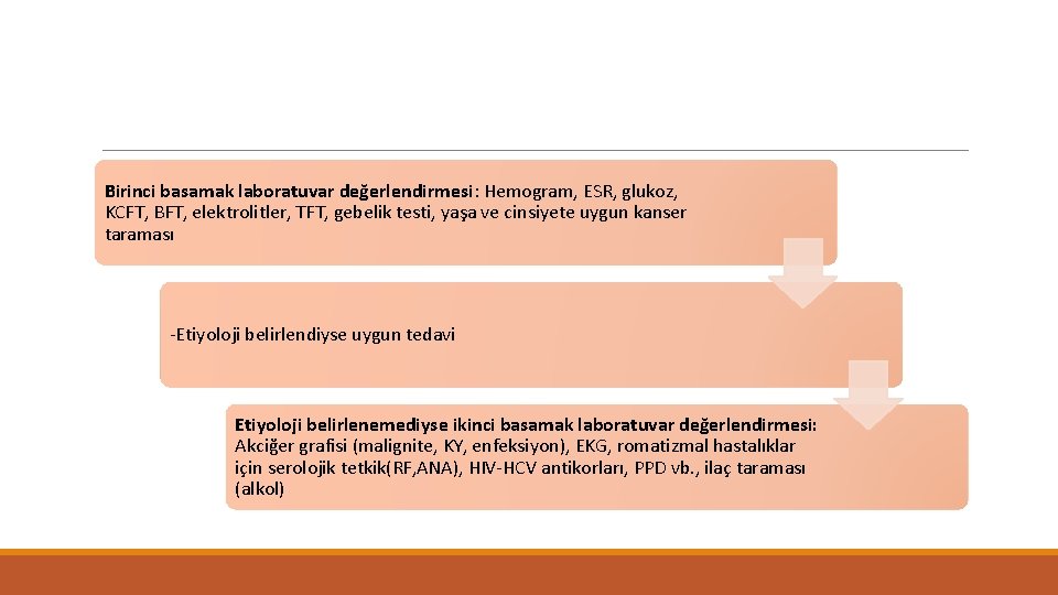 Birinci basamak laboratuvar değerlendirmesi: Hemogram, ESR, glukoz, KCFT, BFT, elektrolitler, TFT, gebelik testi, yaşa