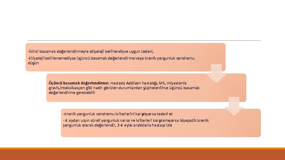 -İkinci basamak değerlendirmeyle etiyoloji belirlendiyse uygun tedavi, -Etiyoloji belirlenemediyse üçüncü basamak değerlendirme veya kronik