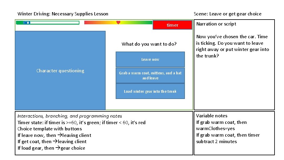 Winter Driving: Necessary Supplies Lesson Scene: Leave or get gear choice timer What do Winter Driving: Necessary Supplies Lesson Scene: Leave or get gear choice timer What do