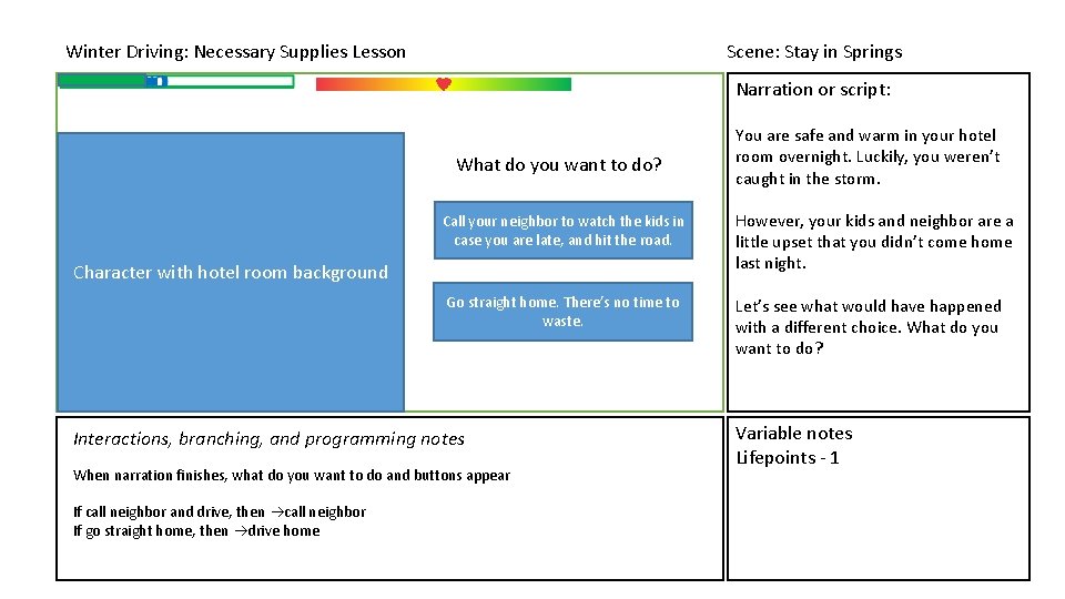 Winter Driving: Necessary Supplies Lesson Scene: Stay in Springs Narration or script: What do Winter Driving: Necessary Supplies Lesson Scene: Stay in Springs Narration or script: What do