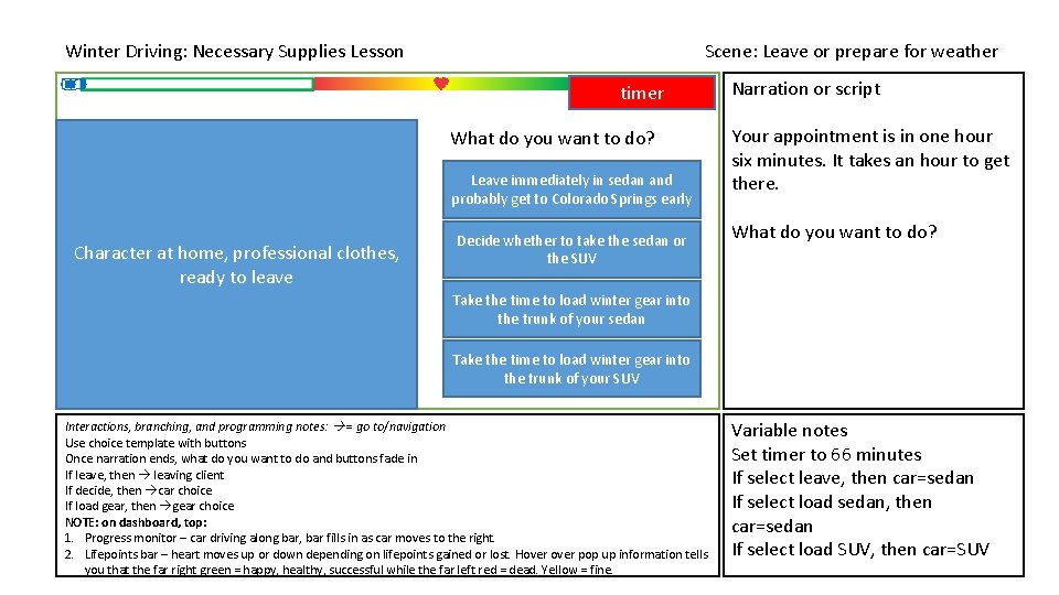 Winter Driving: Necessary Supplies Lesson Scene: Leave or prepare for weather timer What do Winter Driving: Necessary Supplies Lesson Scene: Leave or prepare for weather timer What do